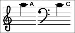 bass clef middle C