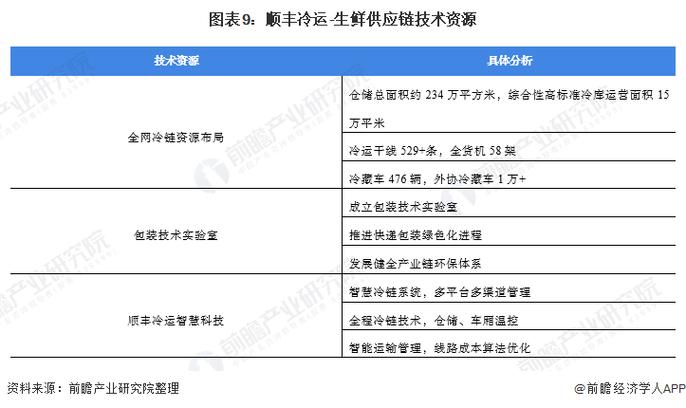 河北標(biāo)準(zhǔn)貨運代理現(xiàn)狀如何河北省物流標(biāo)準(zhǔn)化聯(lián)盟