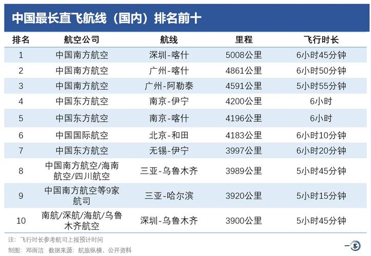 中國貨運航空企業(yè)排行中國貨運航空企業(yè)排行榜