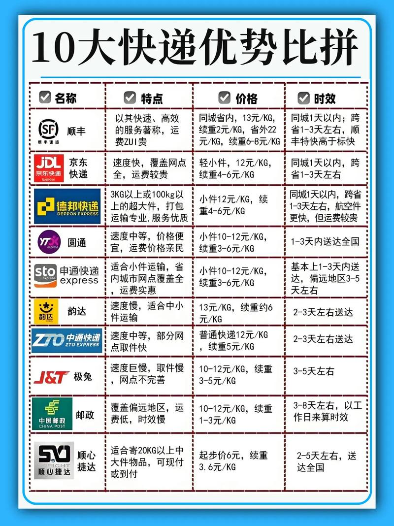 國內(nèi)貨運物流服務(wù)商排行國內(nèi)貨運物流服務(wù)商排行榜