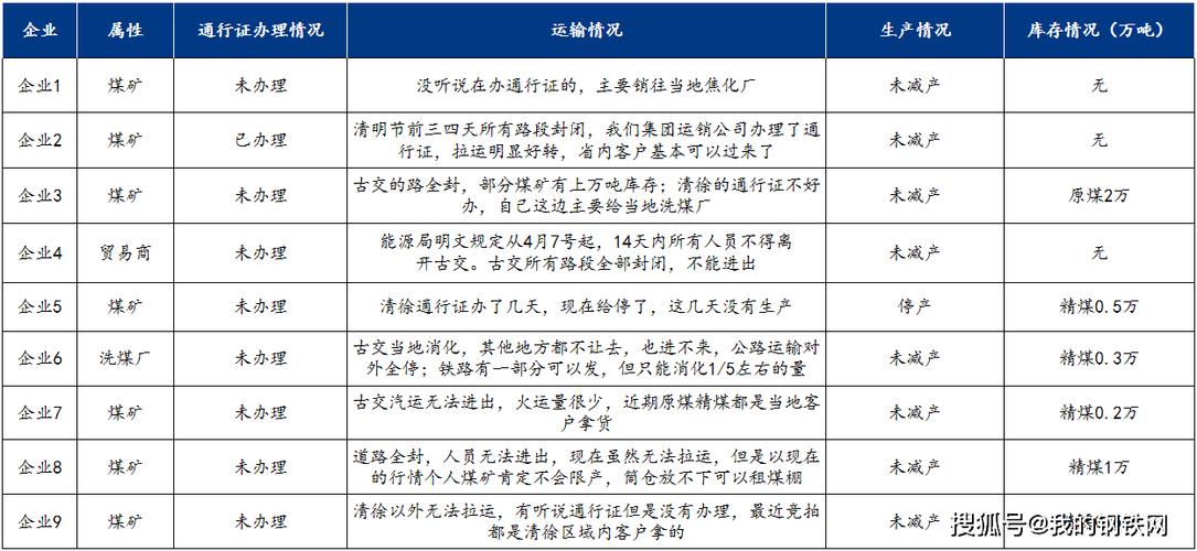 山西貨運通行證辦理山西貨運通行證辦理流程