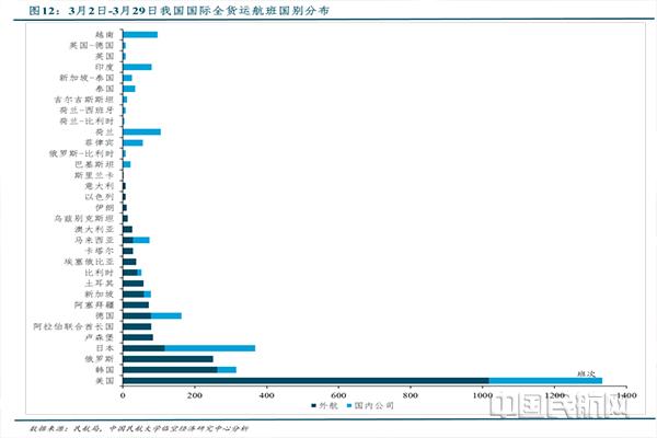 最新國際貨運能力排名最新國際貨運能力排名查詢