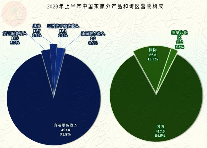 疫情過后國際貨運(yùn)行情疫情過后國際貨運(yùn)行情如何