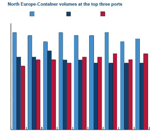 上海發(fā)德國漢堡貨運價格上海發(fā)德國漢堡貨運價格表
