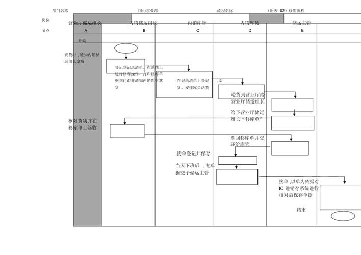 貨運流程解析貨運流程解析怎么寫