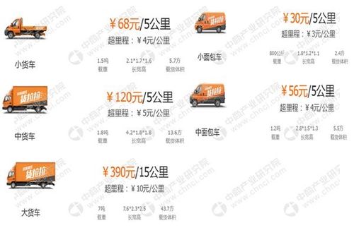 同城貨運(yùn)北京同城貨運(yùn)北京多少錢