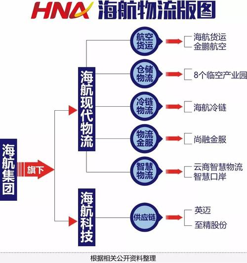 海航貨運(yùn)如何海航貨運(yùn)如何收費(fèi)