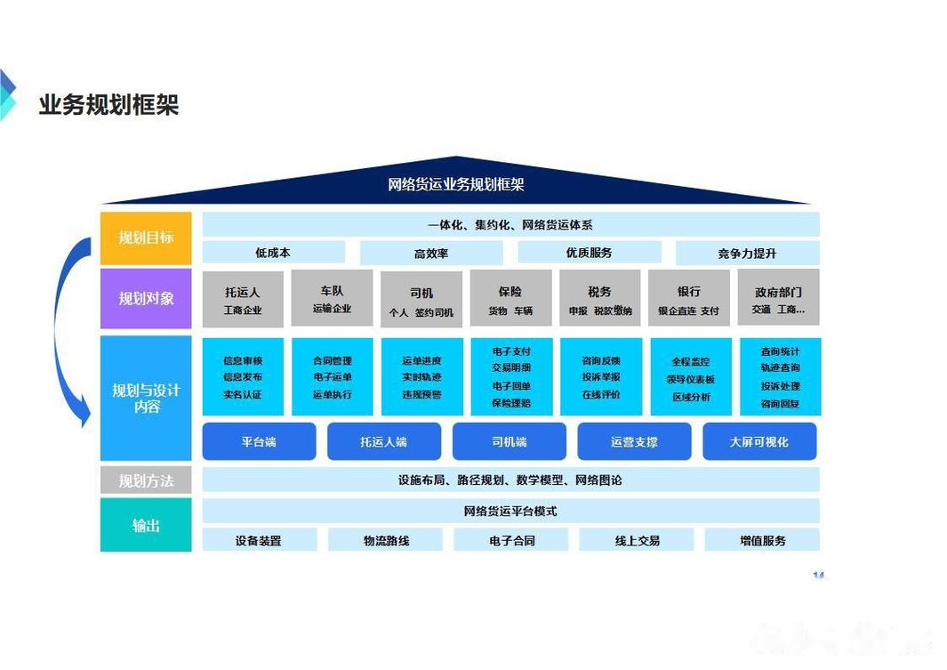 數(shù)字貨運(yùn)匯報(bào)數(shù)字貨運(yùn)匯報(bào)ppt