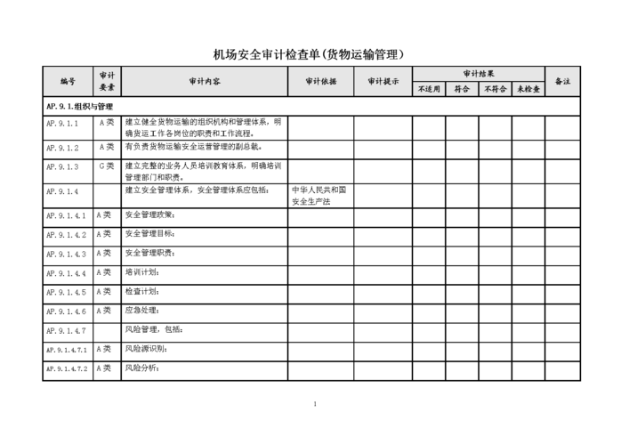 機(jī)場貨運(yùn)檢測機(jī)場貨運(yùn)檢測工作內(nèi)容