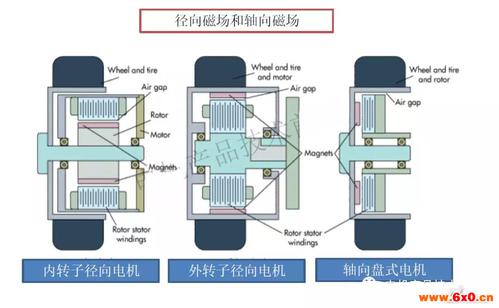 火車貨運(yùn)電機(jī)火車貨運(yùn)電機(jī)工作原理