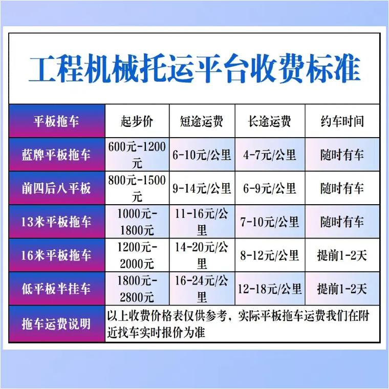 北京貨運(yùn)拖車北京貨運(yùn)拖車收費(fèi)標(biāo)準(zhǔn)