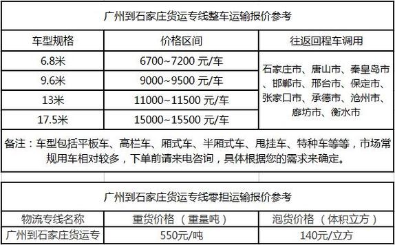 廣州中型貨運(yùn)物流市場價(jià)廣州中型貨運(yùn)物流市場價(jià)格表