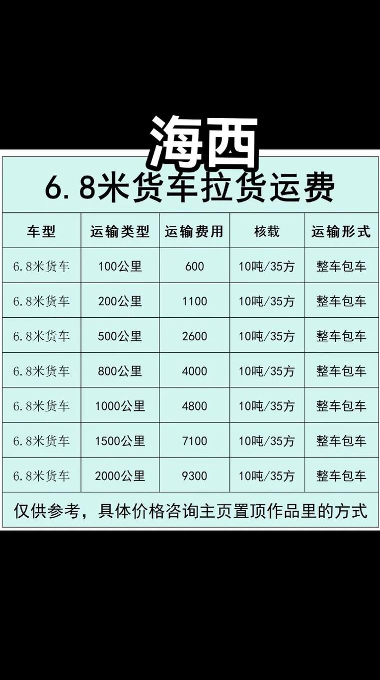 貨運平臺知識貨運平臺知識大全