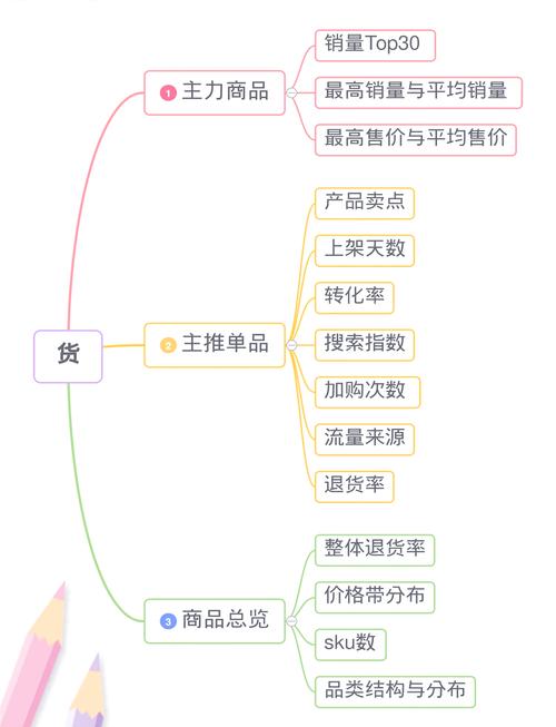 貨運市場經(jīng)營貨運市場經(jīng)營分析