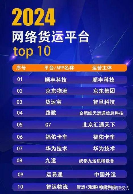 省內(nèi)貨運平臺省內(nèi)貨運平臺有哪些