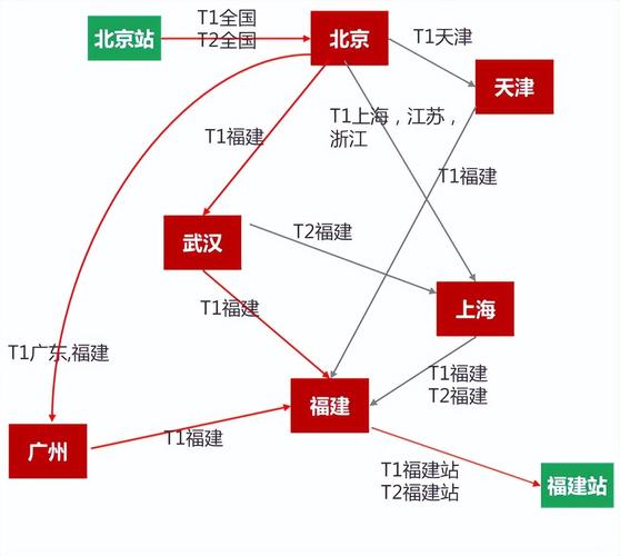 貨運(yùn)物流方案貨運(yùn)物流方案設(shè)計(jì)
