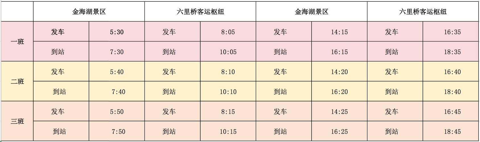 國(guó)內(nèi)貨運(yùn)時(shí)間各地貨運(yùn)時(shí)間