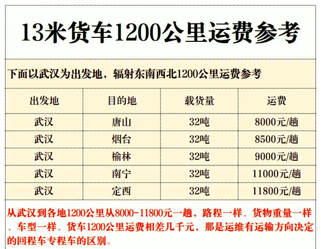 大車貨運(yùn)訂單大車貨運(yùn)訂單查詢