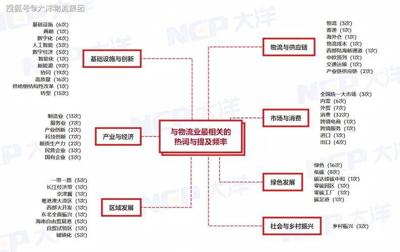 貨運產(chǎn)品策略貨運產(chǎn)品策略分析