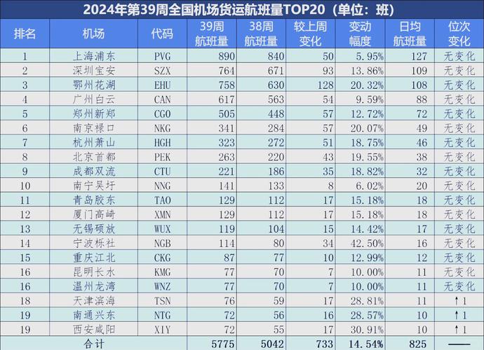 貨運航班單號貨運航班單號查詢