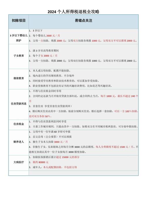 貨運(yùn) 機(jī)場(chǎng)稅費(fèi)貨運(yùn) 機(jī)場(chǎng)稅費(fèi)怎么算