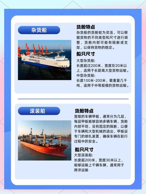 貨運(yùn)船舶要求貨運(yùn)船舶要求標(biāo)準(zhǔn)