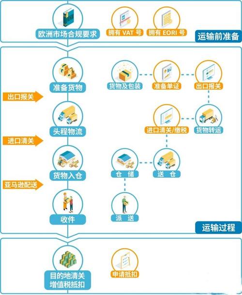 國(guó)際貨運(yùn)退貨國(guó)際貨運(yùn)退貨流程