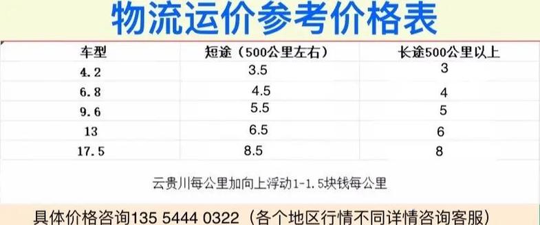 貨運物流分級貨運物流分級標準