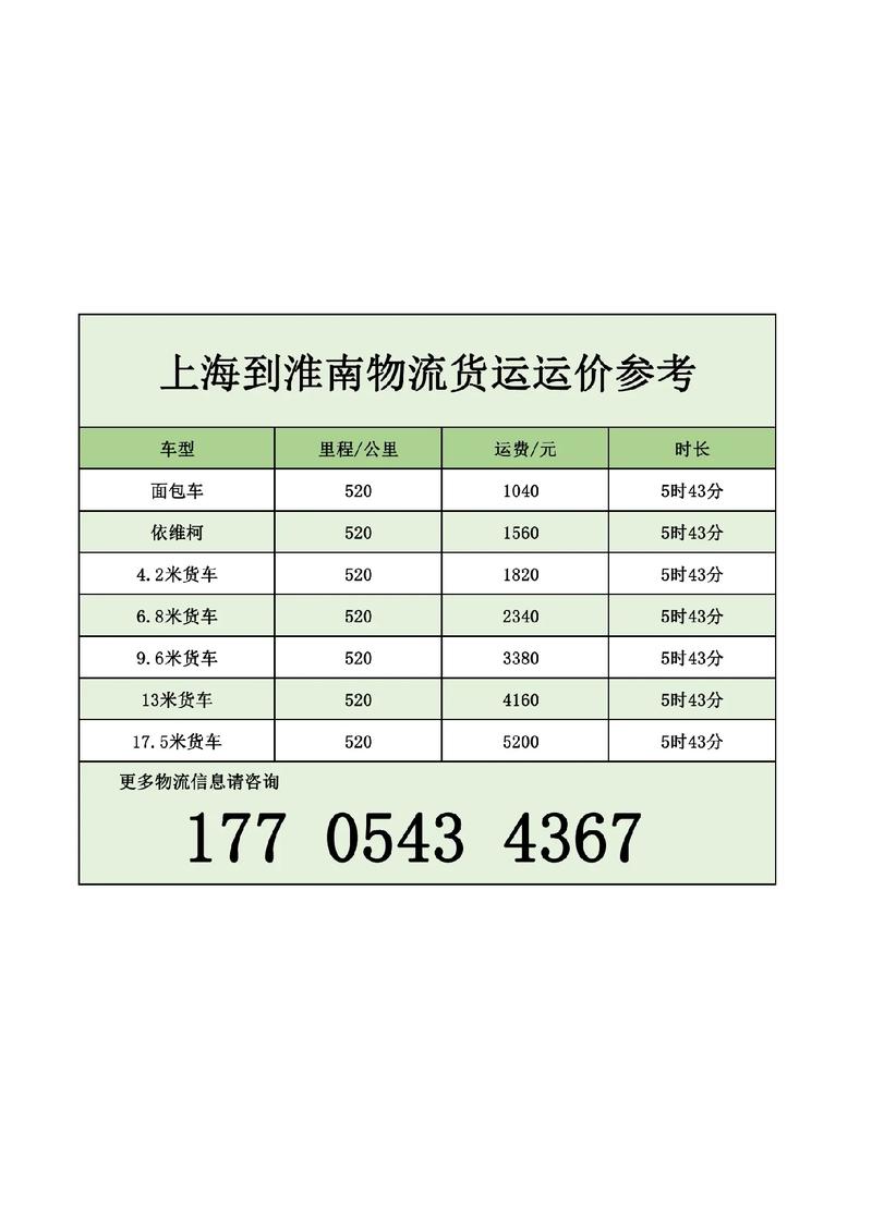 公路長(zhǎng)途貨運(yùn)長(zhǎng)途貨運(yùn)費(fèi)多少錢一公里