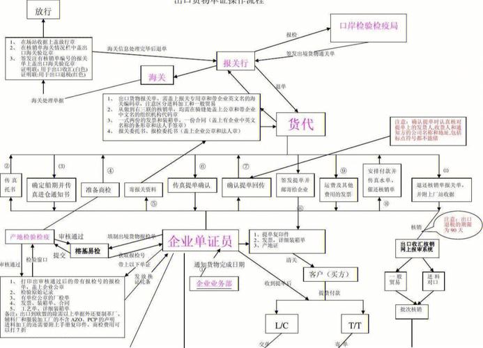 火車貨運辦理火車貨運辦理流程