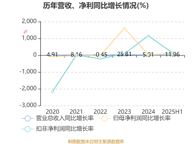 工程貨運(yùn)利潤工程貨運(yùn)利潤怎么算