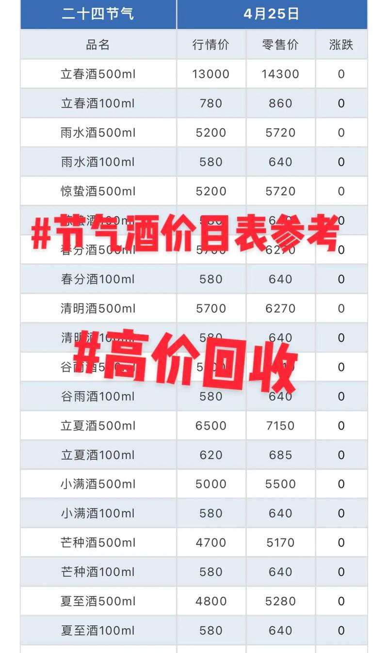 國際白酒貨運國際白酒貨運價格表