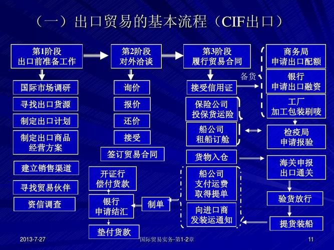 《貨運(yùn)險(xiǎn)》教材貨運(yùn)險(xiǎn)ppt課件