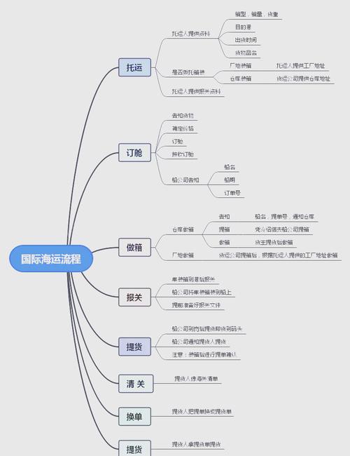 貨運(yùn)樞紐功能貨運(yùn)樞紐功能分析