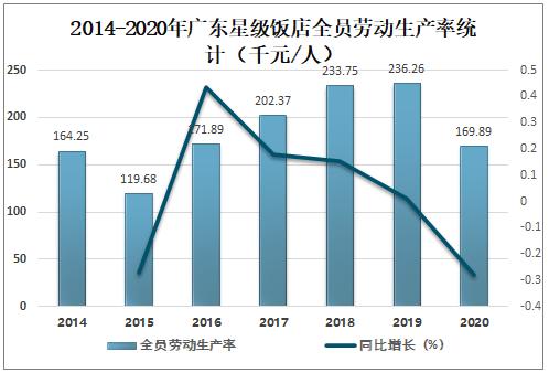 廣東貨運(yùn)現(xiàn)狀廣東貨運(yùn)現(xiàn)狀分析