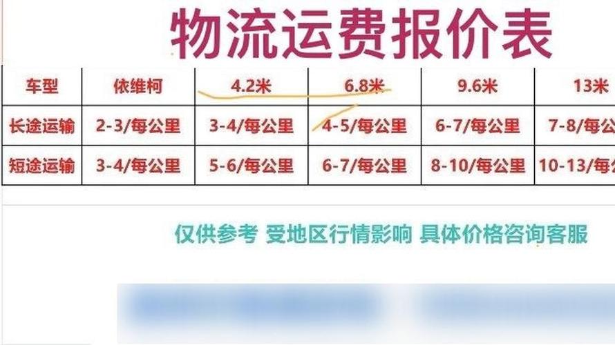 快速列車貨運快速列車貨運價格表