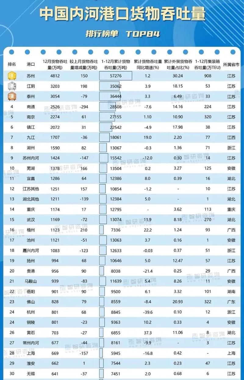 港口 貨運周期港口 貨運周期是多久