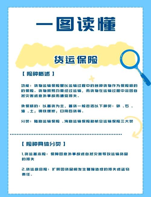 貨運(yùn)保障險(xiǎn)貨運(yùn)險(xiǎn)保障內(nèi)容