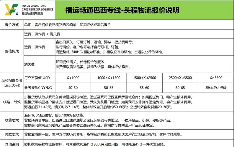貨運報價比較貨運公司報價
