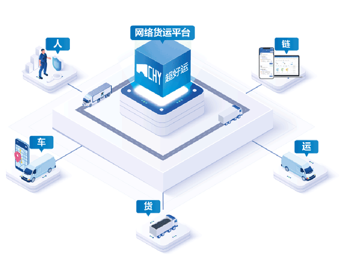 貨運的平臺貨運的平臺有哪些