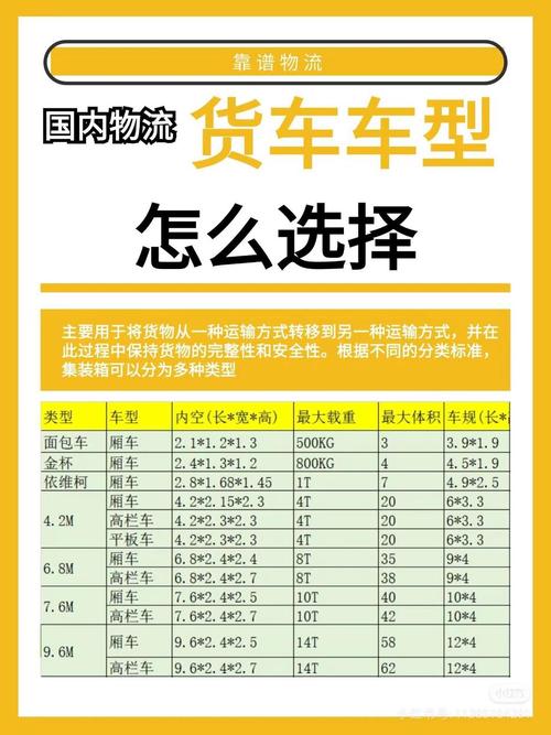 貨運(yùn)司機(jī)尺寸貨運(yùn)司機(jī)尺寸要求標(biāo)準(zhǔn)