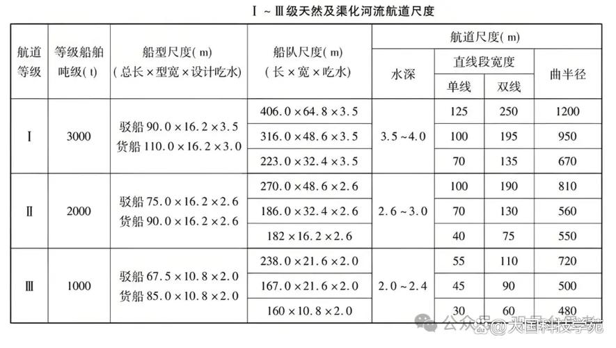 內(nèi)河貨運航道內(nèi)河貨運航道有哪些