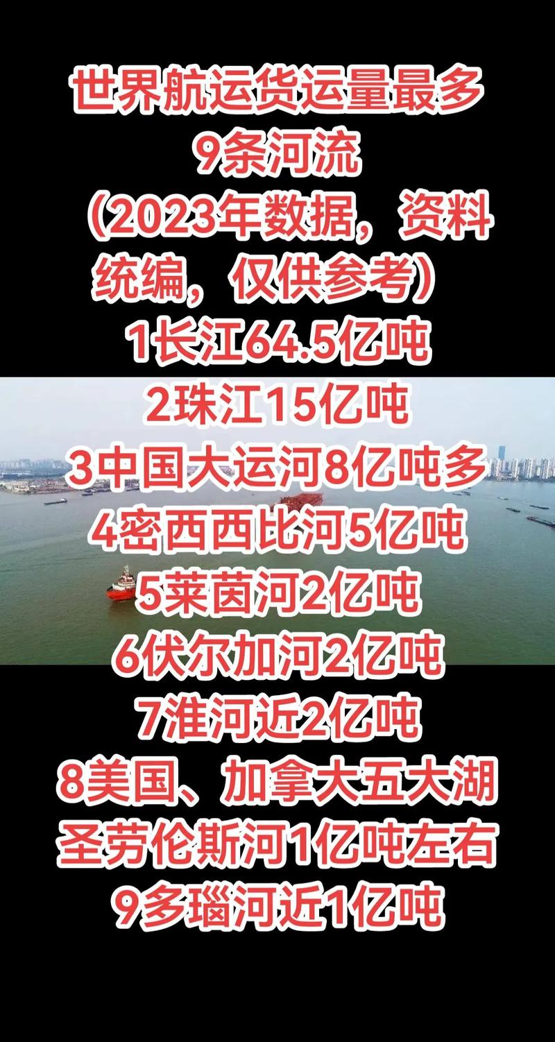 長江貨運PPT長江貨運量和鐵路比