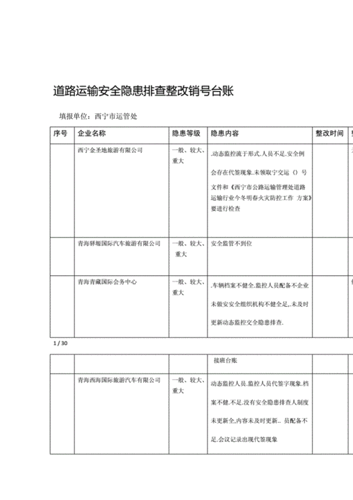 道路貨運臺賬道路貨運臺賬怎么做