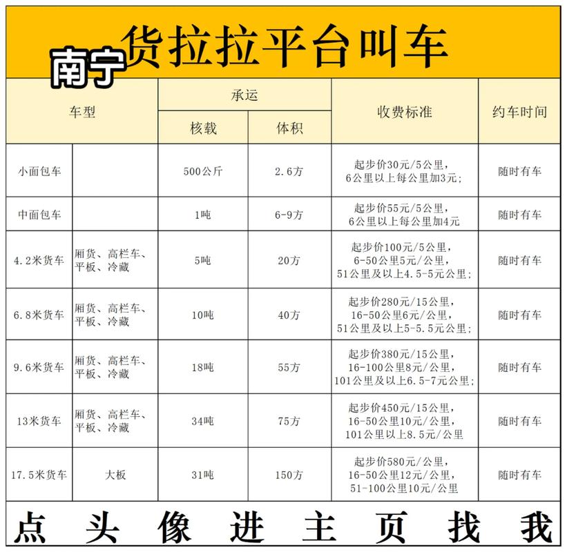 天天貨運(yùn)中心天天貨運(yùn)中心電話