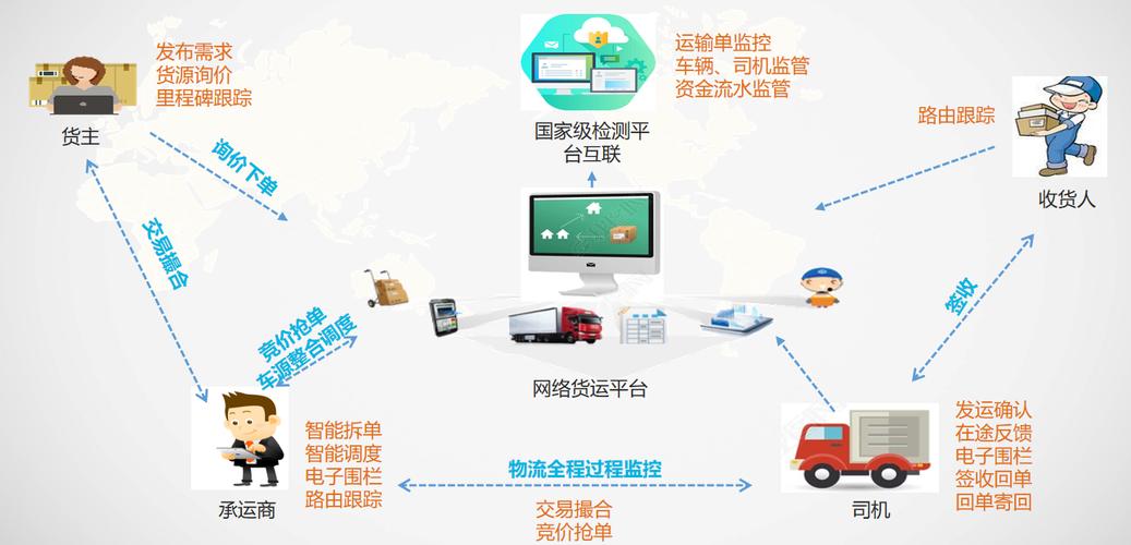 杭州貨運(yùn)軟件杭州貨運(yùn)軟件公司