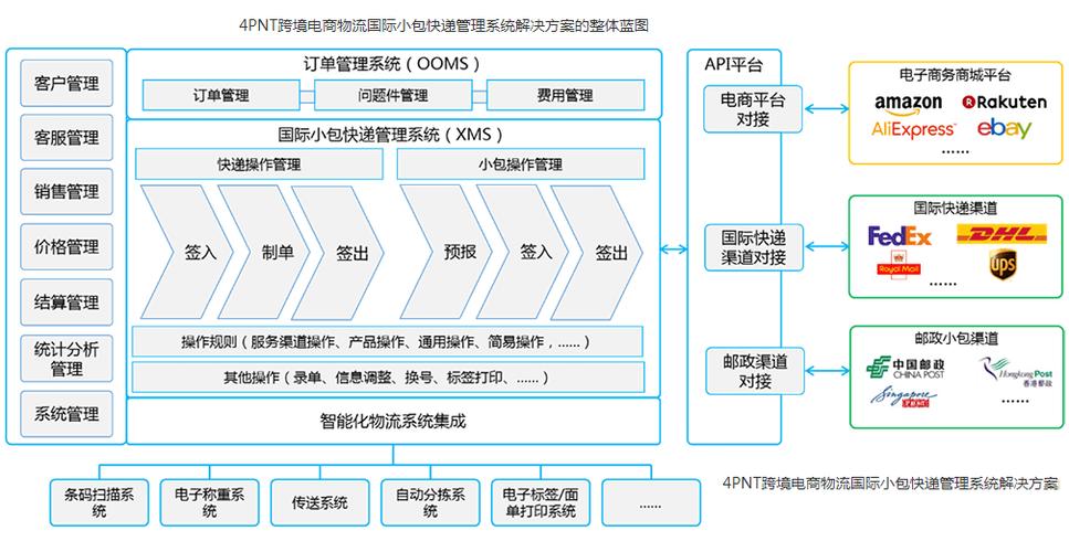 跨境貨運工作跨境貨運工作內(nèi)容