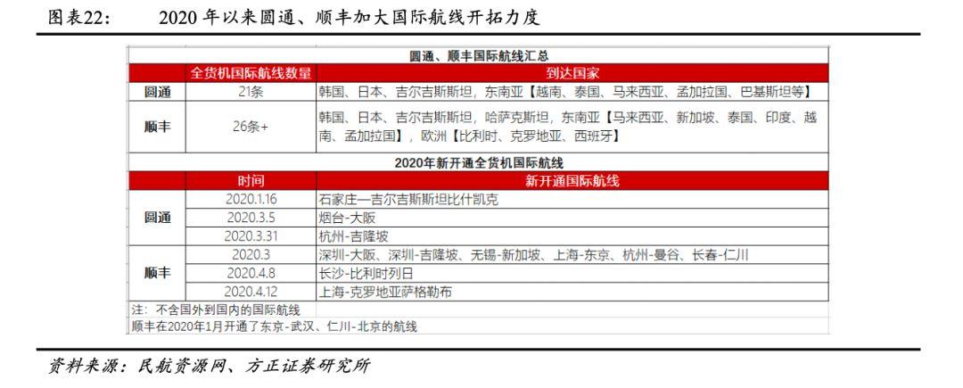 全國順風(fēng)貨運全國順風(fēng)貨運有多少家