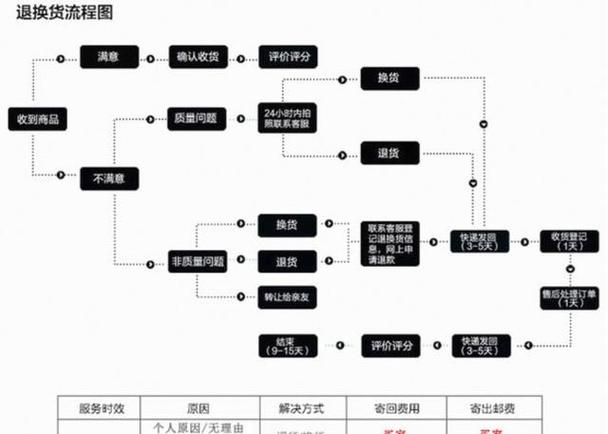 貨運(yùn)物流退貨貨運(yùn)物流退貨流程