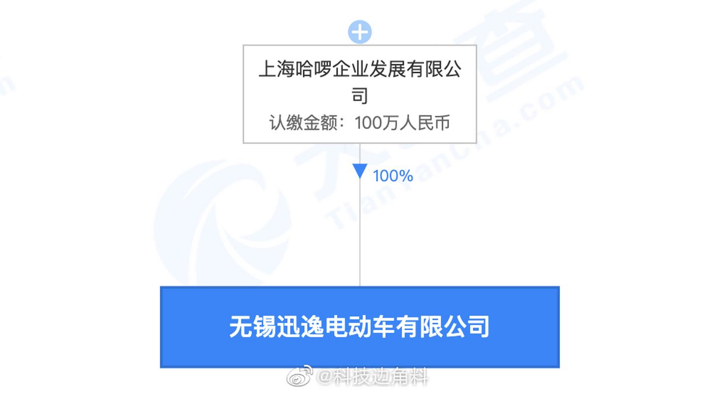 無錫哈啰貨運無錫哈啰貨運公司地址